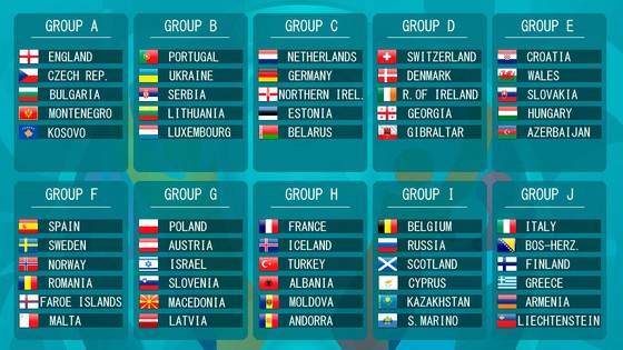 Vòng loại EURO 2020: Thể thức lạ đời, vòng chung kết ở 12 quốc gia