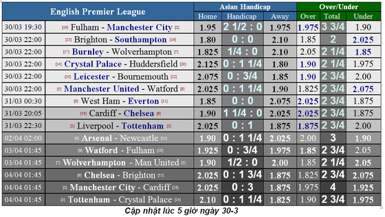 Lịch thi đấu bóng đá Ngoại hạng Anh, ngày 30-3: Liverpool chạm trán Tottenham (Mới cập nhật) ảnh 3