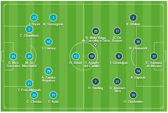 Fulham - Man City 0-2: Silva và Aguero tỏa sáng, Man Xanh chiếm lại ngôi đầu ảnh 1