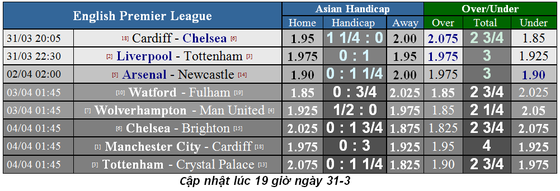 Lịch thi đấu bóng đá Ngoại hạng Anh, ngày 30-3: Liverpool chạm trán Tottenham (Mới cập nhật) ảnh 1