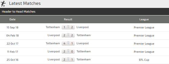 Nhận định Liverpool - Tottenham: Đại chiến ở Anfield ảnh 3