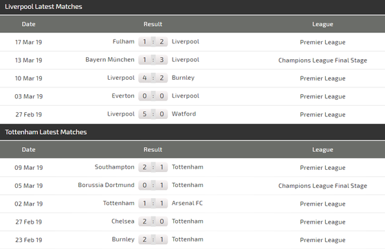 Nhận định Liverpool - Tottenham: Đại chiến ở Anfield ảnh 4