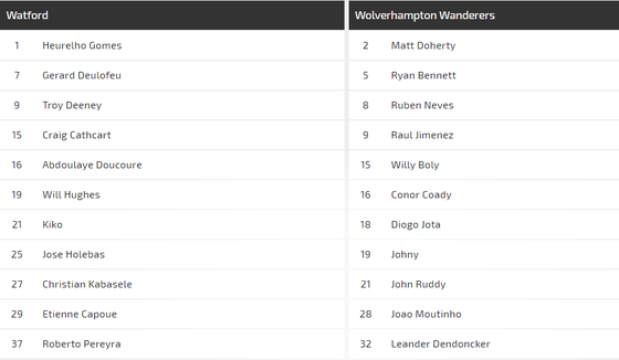 Nhận định Watford - Wolves: Bầy sói phô nanh vuốt ảnh 2