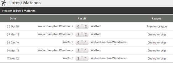 Nhận định Watford - Wolves: Bầy sói phô nanh vuốt ảnh 3