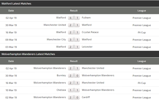 Nhận định Watford - Wolves: Bầy sói phô nanh vuốt ảnh 4