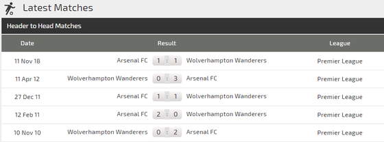 Nhận định Wolves - Arsenal: Bất ngờ trên sân Molineaux ảnh 3
