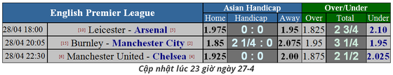 Nhận định Burnley - Man City: Sergio Aguero giải mã sân Turf Moor. ảnh 1