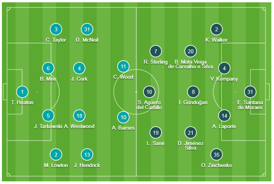TRỰC TIẾP Burnley - Man City: Chờ Aguero lên tiếng ảnh 1