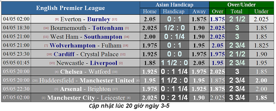 Lịch thi đấu bóng đá Ngoại hạng Anh, vòng 37: Man City quyết lấy lại ngôi đầu ảnh 3