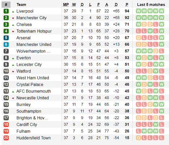 TRỰC TIẾP Chelsea - Watford: Quyền lực The Blues ảnh 11