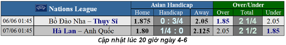 Lịch thi đấu vòng bán kết Nations League: Da cam đại chiến Tam sư ảnh 3