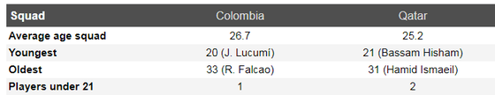 Nhận định Colombia - Qatar: Chiến thắng sít sao ảnh 5