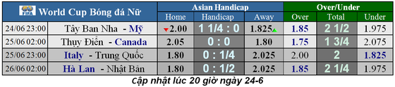 Lịch thi đấu World Cup bóng đá Nữ, vòng 16 đội (Mới cập nhật) ảnh 2