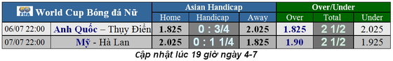 Lịch thi đấu World Cup Bóng đá Nữ, chung kết ảnh 3