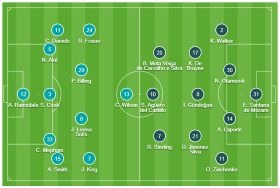 Bournemouth - Man City 1-3 Aguero ghi cú đúp, The Citizens chiếm ngôi nhì bảng ảnh 1