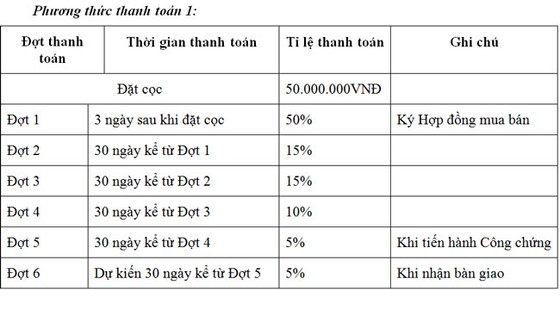 Đất nền Thanh Sơn Residences sẽ khiến bạn suy nghĩ lại ảnh 2