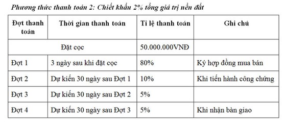 Đất nền Thanh Sơn Residences sẽ khiến bạn suy nghĩ lại ảnh 3