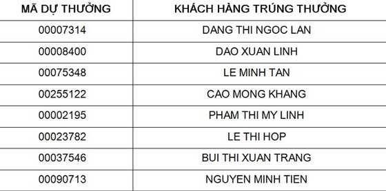 Sacombank tìm ra chủ thẻ tín dụng trúng xe SH Mode 2018 ảnh 1