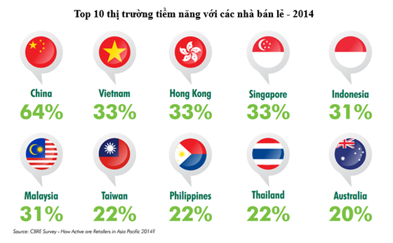 Doanh nghiệp bán lẻ: “Cuộc chiến” thị phần ngay trên sân nhà ảnh 1