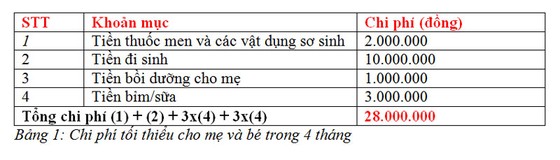 Chuẩn bị tốt nhất để chào đón thiên thần nhỏ ảnh 2
