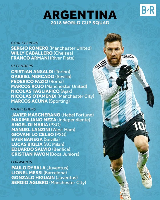 World Cup 2018: Các đội tuyển công bố DS cầu thủ ảnh 13