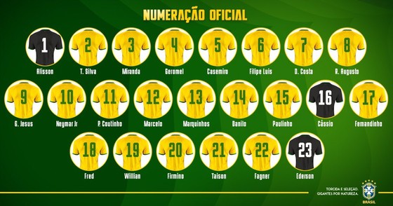 World Cup 2018: Các đội tuyển công bố DS cầu thủ ảnh 17