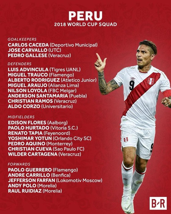 World Cup 2018: Các đội tuyển công bố DS cầu thủ ảnh 12