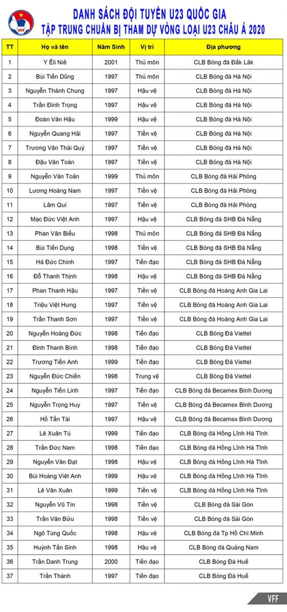 Công bố danh sách đội tuyển U23 Việt Nam ảnh 2