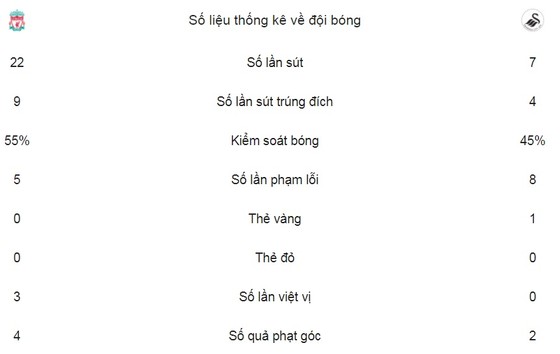The KopP nhấn chìm Thiên nga ảnh 2
