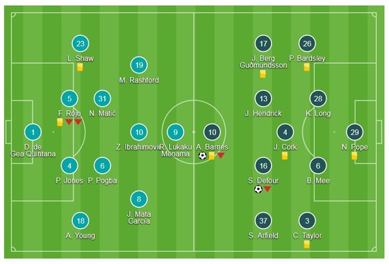 Lukaku lại sai lầm, Lingard kịp cứu Quỷ đỏ ảnh 1