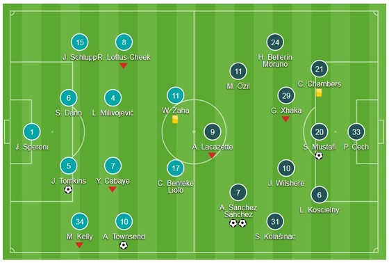 Sanchez lập công, Wenger san bằng kỷ lục ảnh 1
