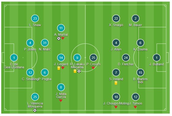 Valencia, Martial, Lukaku đồng loạt nổ súng ảnh 1