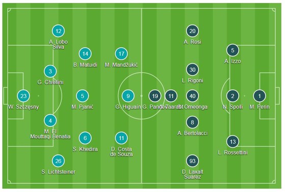 Serie A vòng 21: "Lão bà" phà gáy Napoli ảnh 1