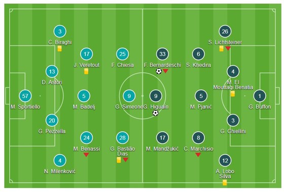 "Bà đầm già" soán ngôi Napoli ảnh 1