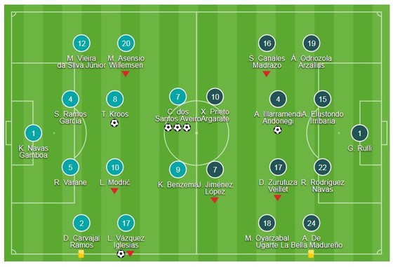 Ronaldo lập cú hattrick ảnh 1