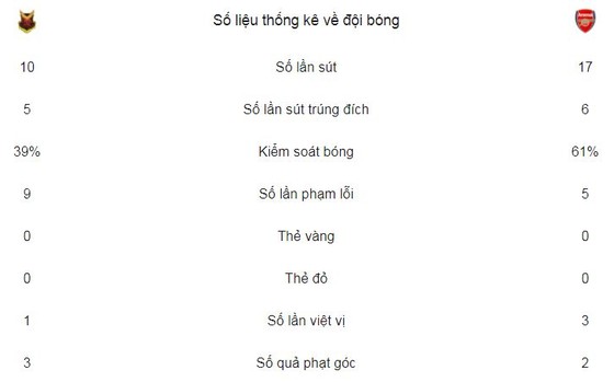 Monreal, Ozil nổ súng, Pháo thủ đại thắng ảnh 2