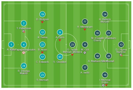 Monreal, Ozil nổ súng, Pháo thủ đại thắng ảnh 1