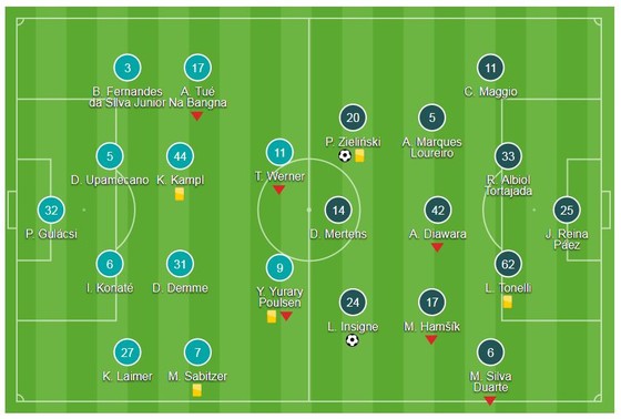 Thắng nhưng Napoli vẫn bị loại ảnh 1