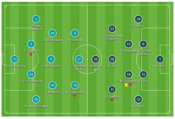 Harry Kane kịp ghi bàn phút 88 ảnh 1