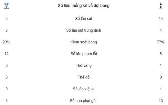 Harry Kane kịp ghi bàn phút 88 ảnh 2
