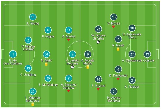 Sanchez - Martial góp công, Lukaku - Lingard ghi bàn ảnh 1