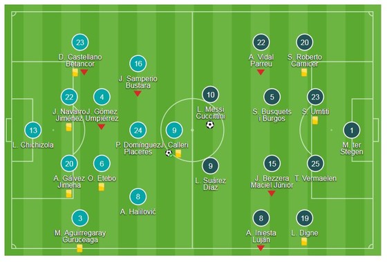 Trọng tài Mateu Lahoz cướp chiến thắng Barca ảnh 1