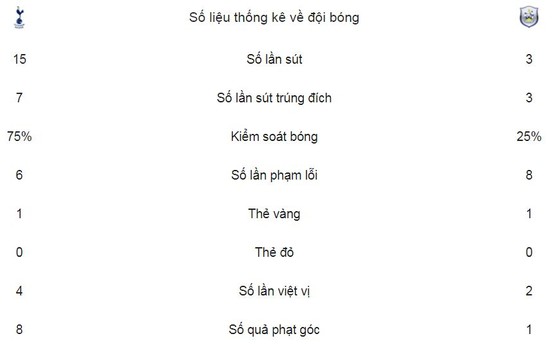 Son Heung-min lập cú đúp ảnh 1