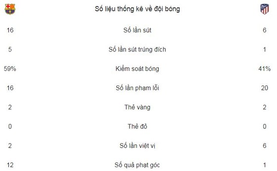 Cú sút phạt tuyệt vời của Messi ảnh 2