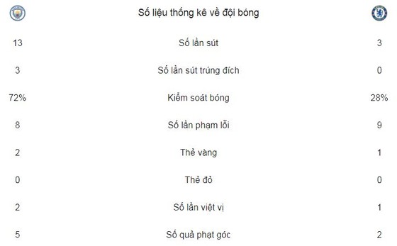 Bernardo tuyệt vời, Pep ngây ngất, Conte ngậm đắng ảnh 2