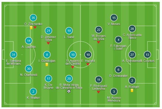 Bernardo tuyệt vời, Pep ngây ngất, Conte ngậm đắng ảnh 1