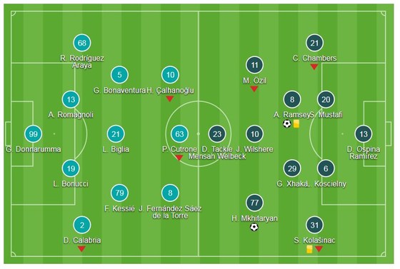 AC Milan - Arsenal 0-2: Mkhitaryan, Ramsey tỏa sáng ảnh 1