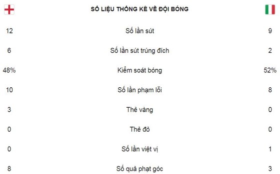 Tam sư dồn ép Thiên thần xanh ảnh 2