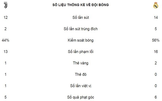 Siêu phẩm Ronaldo, Kền Kền đặt 1 chân vào bán kết ảnh 2