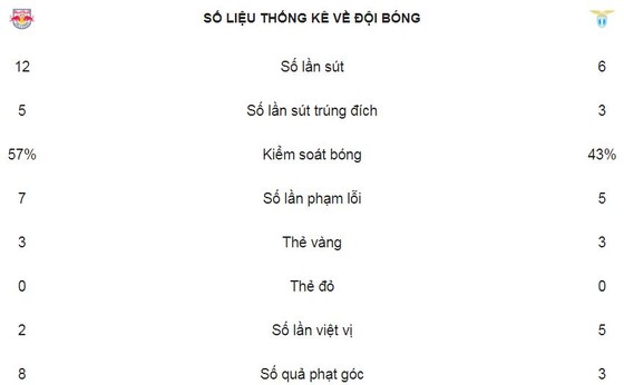 Ngược dòng 20 phút loại Lazio ảnh 2